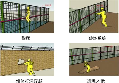 汕头南澳县周界防范报警系统四号