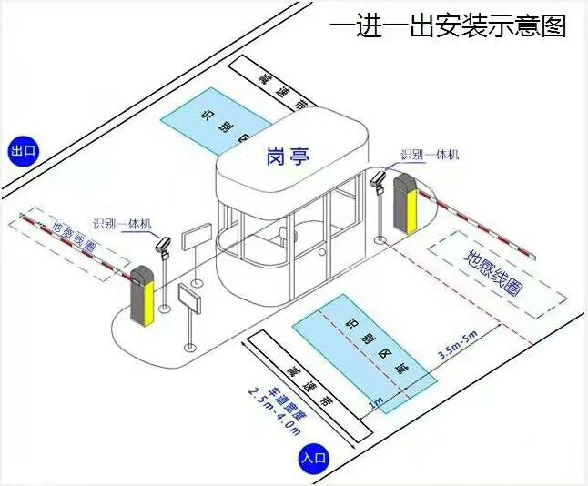 汕头南澳县标准车牌识别系统安装图