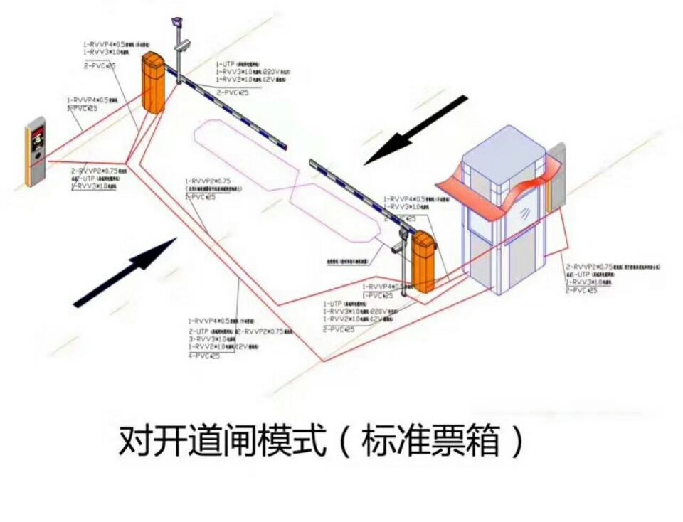 汕头南澳县对开道闸单通道收费系统