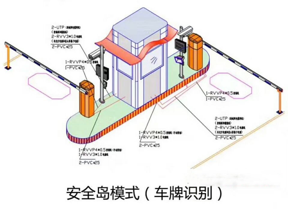 汕头南澳县双通道带岗亭车牌识别