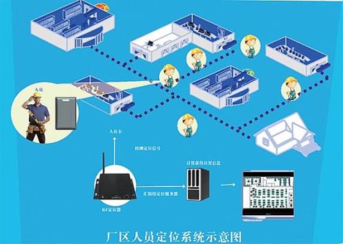 汕头南澳县人员定位系统四号