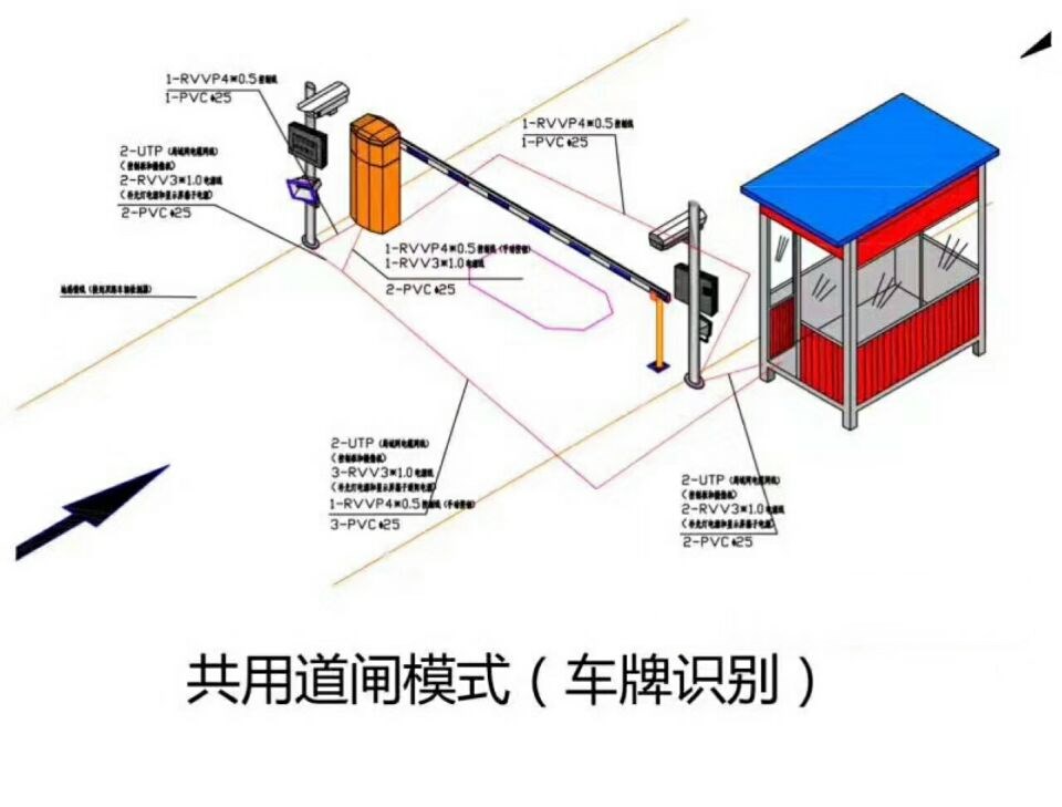 汕头南澳县单通道车牌识别系统施工