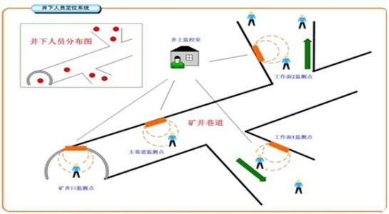 汕头南澳县人员定位系统七号